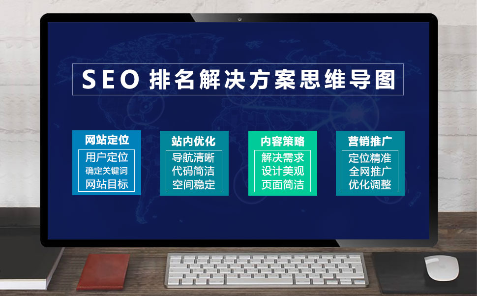 SEO解决方案思维导图